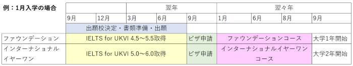 出願スケジュール