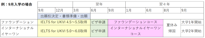 出願スケジュール